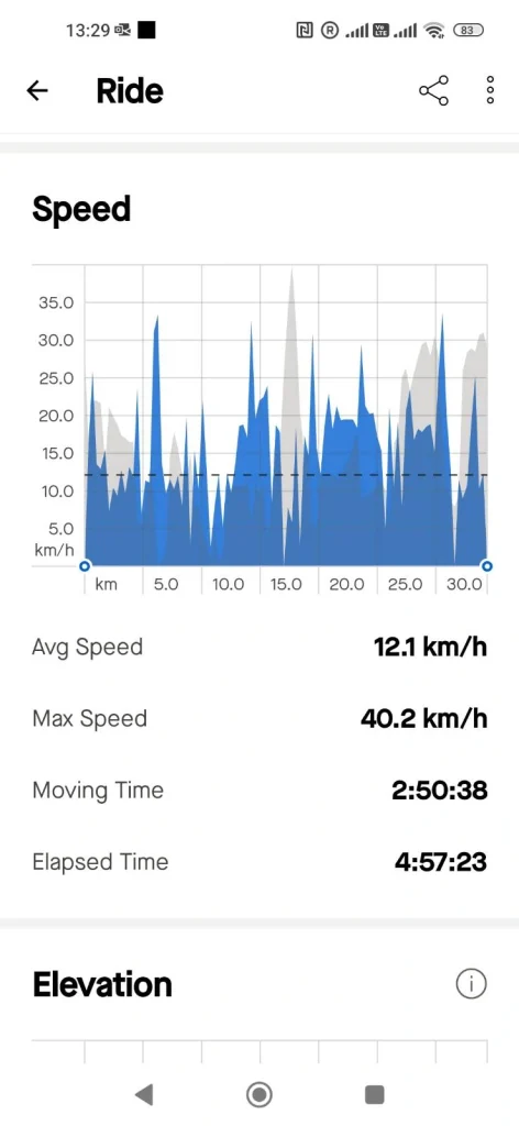 Strava-screenschot